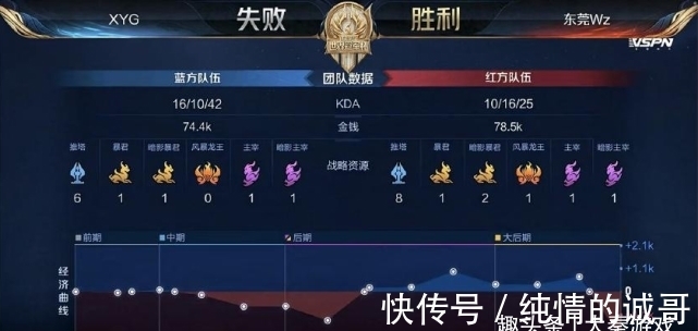 高度